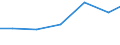 Exports 26511150 Instruments and appliances for aeronautical or space navigation (excluding compasses)                                                                                                               /in 1000 Euro /Rep.Cnt: Poland