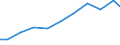 Exports 26511235 Electronic instruments and apparatus for meteorological, hydrological and geophysical purposes (excluding compasses)                                                                                /in 1000 Euro /Rep.Cnt: France