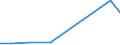 Production sold 26511235 Electronic instruments and apparatus for meteorological, hydrological and geophysical purposes (excluding compasses)                                                                        /in 1000 p/st /Rep.Cnt: France