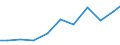 Exports 26511235 Electronic instruments and apparatus for meteorological, hydrological and geophysical purposes (excluding compasses)                                                                           /in 1000 Euro /Rep.Cnt: Netherlands