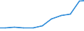 Exports 26511235 Electronic instruments and apparatus for meteorological, hydrological and geophysical purposes (excluding compasses)                                                                               /in 1000 Euro /Rep.Cnt: Germany