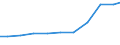 Verkaufte Produktion 26511235 Elektronische Instrumente, Apparate und Geräte für Meteorologie, Hydrologie oder Geophysik                                                                                      /in 1000 Euro /Meldeland: Deutschland