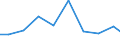 Apparent Consumption 26511235 Electronic instruments and apparatus for meteorological, hydrological and geophysical purposes (excluding compasses)                                                                    /in 1000 Euro /Rep.Cnt: Italy