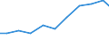 Exports 26511235 Electronic instruments and apparatus for meteorological, hydrological and geophysical purposes (excluding compasses)                                                                        /in 1000 Euro /Rep.Cnt: United Kingdom