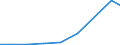 Production sold 26511235 Electronic instruments and apparatus for meteorological, hydrological and geophysical purposes (excluding compasses)                                                                /in 1000 p/st /Rep.Cnt: United Kingdom