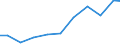 Production sold 26511235 Electronic instruments and apparatus for meteorological, hydrological and geophysical purposes (excluding compasses)                                                                /in 1000 Euro /Rep.Cnt: United Kingdom