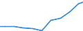 Exports 26511235 Electronic instruments and apparatus for meteorological, hydrological and geophysical purposes (excluding compasses)                                                                               /in 1000 Euro /Rep.Cnt: Denmark