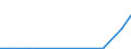 Production sold 26511235 Electronic instruments and apparatus for meteorological, hydrological and geophysical purposes (excluding compasses)                                                                       /in 1000 p/st /Rep.Cnt: Denmark