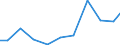 Exports 26511235 Electronic instruments and apparatus for meteorological, hydrological and geophysical purposes (excluding compasses)                                                                                /in 1000 Euro /Rep.Cnt: Greece