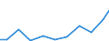 Exports 26511235 Electronic instruments and apparatus for meteorological, hydrological and geophysical purposes (excluding compasses)                                                                              /in 1000 Euro /Rep.Cnt: Portugal