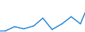 Exports 26511235 Electronic instruments and apparatus for meteorological, hydrological and geophysical purposes (excluding compasses)                                                                                 /in 1000 Euro /Rep.Cnt: Spain