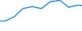 Exports 26511235 Electronic instruments and apparatus for meteorological, hydrological and geophysical purposes (excluding compasses)                                                                               /in 1000 Euro /Rep.Cnt: Finland