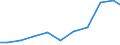 Exports 26511235 Electronic instruments and apparatus for meteorological, hydrological and geophysical purposes (excluding compasses)                                                                               /in 1000 Euro /Rep.Cnt: Austria