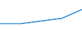 Verkaufte Produktion 26511235 Elektronische Instrumente, Apparate und Geräte für Meteorologie, Hydrologie oder Geophysik                                                                                       /in 1000 p/st /Meldeland: Österreich