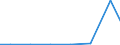 Exports 26511235 Electronic instruments and apparatus for meteorological, hydrological and geophysical purposes (excluding compasses)                                                                               /in 1000 Euro /Rep.Cnt: Estonia