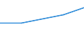 Apparent Consumption 26511270 Surveying (including photogrammetrical surveying), hydrographic, oceanographic, hydrological, meteorological or geophysical instruments and appliances (excluding levels and compasse /in 1000 Euro /Rep.Cnt: Germany