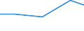 Exports 26511270 Surveying (including photogrammetrical surveying), hydrographic, oceanographic, hydrological, meteorological or geophysical instruments and appliances (excluding levels and compasses), non-electro /in 1000 Euro /Rep.Cnt: Italy