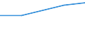 Apparent Consumption 26511270 Surveying (including photogrammetrical surveying), hydrographic, oceanographic, hydrological, meteorological or geophysical instruments and appliances (excluding levels and compasse /in 1000 Euro /Rep.Cnt: Denmark