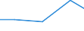 Exports 26511270 Surveying (including photogrammetrical surveying), hydrographic, oceanographic, hydrological, meteorological or geophysical instruments and appliances (excluding levels and compasses), non-el /in 1000 Euro /Rep.Cnt: Luxembourg