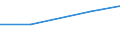 Apparent Consumption 26511270 Surveying (including photogrammetrical surveying), hydrographic, oceanographic, hydrological, meteorological or geophysical instruments and appliances (excluding levels and compasses /in 1000 Euro /Rep.Cnt: Sweden