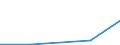 Exports 26511270 Surveying (including photogrammetrical surveying), hydrographic, oceanographic, hydrological, meteorological or geophysical instruments and appliances (excluding levels and compasses), non-elect /in 1000 Euro /Rep.Cnt: Estonia