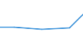 Exports 26511270 Surveying (including photogrammetrical surveying), hydrographic, oceanographic, hydrological, meteorological or geophysical instruments and appliances (excluding levels and compasses), non-electr /in 1000 Euro /Rep.Cnt: Poland