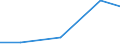 Exports 26511270 Surveying (including photogrammetrical surveying), hydrographic, oceanographic, hydrological, meteorological or geophysical instruments and appliances (excluding levels and compasses), non-elec /in 1000 Euro /Rep.Cnt: Slovakia