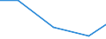 Apparent Consumption 26511270 Surveying (including photogrammetrical surveying), hydrographic, oceanographic, hydrological, meteorological or geophysical instruments and appliances (excluding levels and compasse /in 1000 Euro /Rep.Cnt: Romania