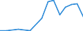 Verkaufte Produktion 26512050 Funknavigationsgeräte                                                                                                                                                              /in 1000 Euro /Meldeland: Finnland