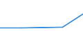 Production sold 26512080 Radio remote control apparatus (including for ships, pilotless aircraft, rockets, missiles, toys, and model ships or aircraft, for machines, for the detonation of mines)                  /in 1000 p/st /Rep.Cnt: Estonia