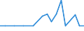 Exports 26513100 Balances of a sensitivity of 5 cg or better, with or without weights/ parts and accessories thereof                                                                                                   /in 1000 , /Rep.Cnt: Finland