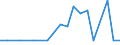 Exports 26513100 Balances of a sensitivity of 5 cg or better, with or without weights/ parts and accessories thereof                                                                                                   /in 1000 , /Rep.Cnt: Austria