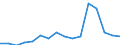 Exports 26513310 Micrometers and callipers (including vernier, dial indicating or electronic callipers)                                                                                                         /in 1000 p/st /Rep.Cnt: Netherlands