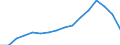 Exports 26513310 Micrometers and callipers (including vernier, dial indicating or electronic callipers)                                                                                                              /in 1000 p/st /Rep.Cnt: Sweden