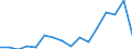 Exports 26513310 Micrometers and callipers (including vernier, dial indicating or electronic callipers)                                                                                                              /in 1000 Euro /Rep.Cnt: Sweden