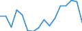 Exports 26513310 Micrometers and callipers (including vernier, dial indicating or electronic callipers)                                                                                                             /in 1000 p/st /Rep.Cnt: Finland