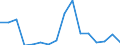 Exports 26513330 Gauges with adjustable measuring devices                                                                                                                                                           /in 1000 p/st /Rep.Cnt: Denmark