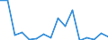 Exports 26513330 Gauges with adjustable measuring devices                                                                                                                                                           /in 1000 Euro /Rep.Cnt: Finland