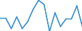 Exports 26513330 Gauges with adjustable measuring devices                                                                                                                                                           /in 1000 Euro /Rep.Cnt: Austria