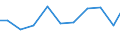 Production sold 26514100 Instruments and apparatus for measuring or detecting ionising radiations                                                                                                            /in 1000 Euro /Rep.Cnt: United Kingdom