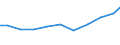 Importe 26514100 Instrumente, Apparate und Geräte zum Messen oder zum Nachweis von ionisierenden Strahlen                                                                                                        /in 1000 Euro /Meldeland: Dänemark