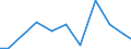 Exports 26514100 Instruments and apparatus for measuring or detecting ionising radiations                                                                                                                          /in 1000 Euro /Rep.Cnt: Portugal