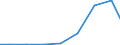 Exports 26514100 Instruments and apparatus for measuring or detecting ionising radiations                                                                                                                        /in 1000 Euro /Rep.Cnt: Luxembourg