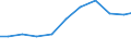 Exports 26514100 Instruments and apparatus for measuring or detecting ionising radiations                                                                                                                           /in 1000 Euro /Rep.Cnt: Finland