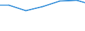 Verkaufte Produktion 26514100 Instrumente, Apparate und Geräte zum Messen oder zum Nachweis von ionisierenden Strahlen                                                                                           /in 1000 p/st /Meldeland: Finnland