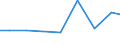 Production sold 26514100 Instruments and apparatus for measuring or detecting ionising radiations                                                                                                                   /in 1000 Euro /Rep.Cnt: Finland