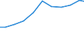 Exports 26514100 Instruments and apparatus for measuring or detecting ionising radiations                                                                                                                           /in 1000 Euro /Rep.Cnt: Austria