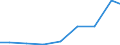 Exports 26514100 Instruments and apparatus for measuring or detecting ionising radiations                                                                                                                         /in 1000 Euro /Rep.Cnt: Lithuania