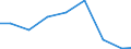 Exports 26514330 Electronic instruments and apparatus for measuring or checking voltage, current, resistance or electrical power, without recording device (excluding multimeters, and oscilloscopes and oscillo /in 1000 Euro /Rep.Cnt: Luxembourg