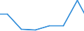 Exports 26514400 Instruments and apparatus, for telecommunications                                                                                                                                                  /in 1000 Euro /Rep.Cnt: Estonia